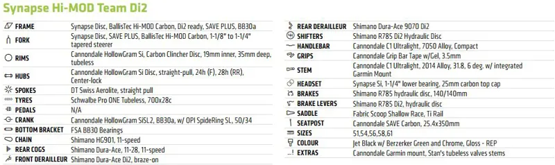 Synapse HM Team Spec